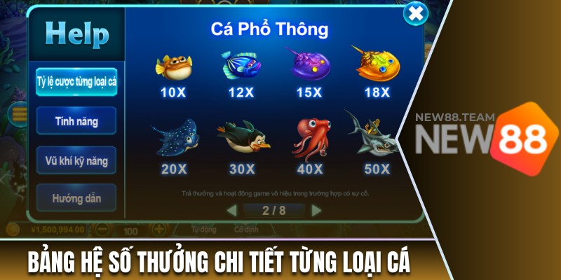 Bắn Cá Hoàng Kim - Săn Vàng Đổi Thưởng Hot Nhất Tại New88 2 Bảng hệ số thưởng chi tiết tại thương hiệu