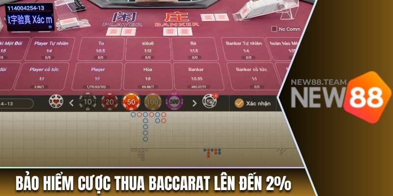 Khuyến mãi 4 Bảo hiểm cược thua Baccarat cực khủng lên đến 2%