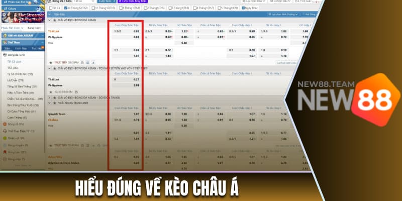 Kèo Châu Á - Hình Thức Cá Cược Thú Vị Nhất Tại New88 1 Hiểu đúng về kèo châu Á